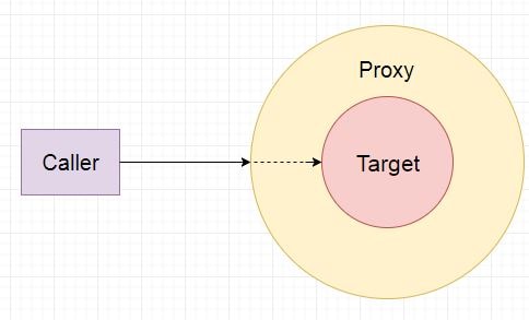 proxy